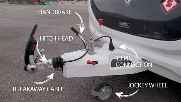 Image to show the different features of the hitch head