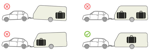 Illustration to show where to load items across a caravan